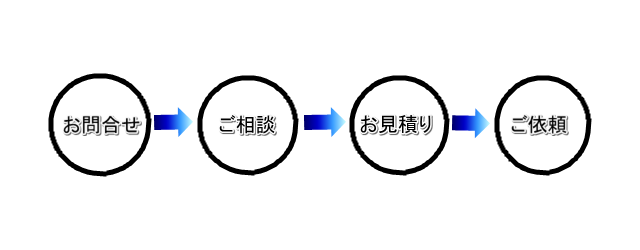 相談のフロー